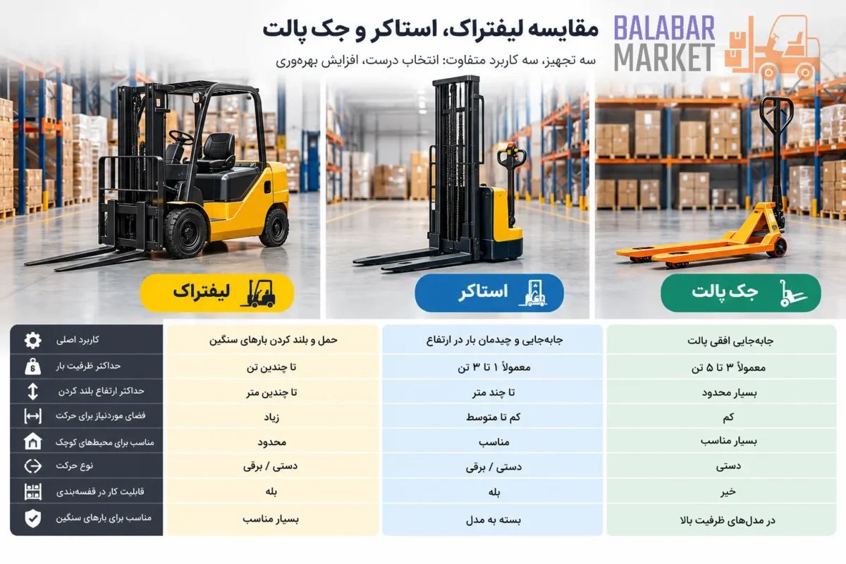 لیفتراک، استاکر و جک پالت