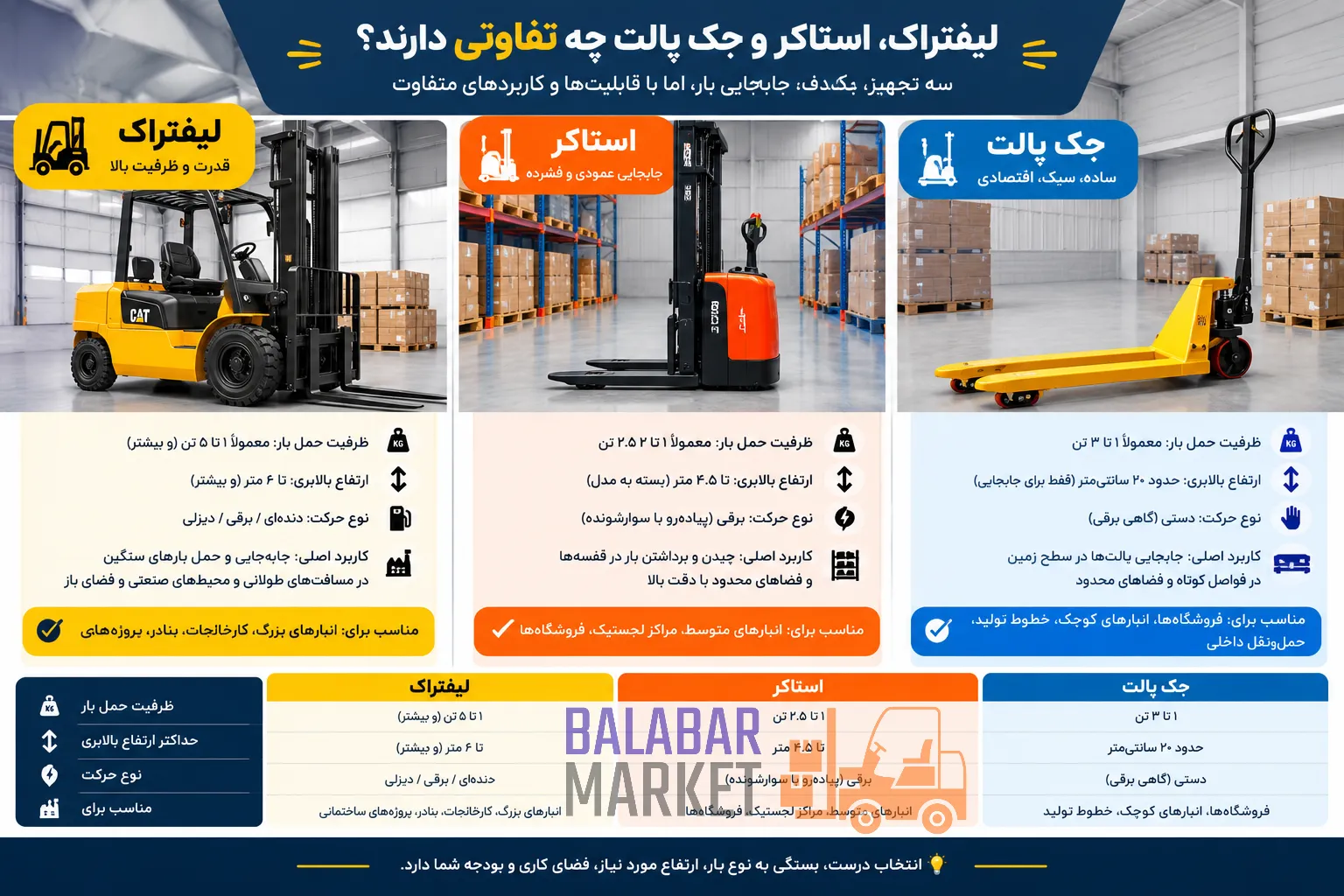 لیفتراک، استاکر و جک پالت چه تفاوتی دارند؟